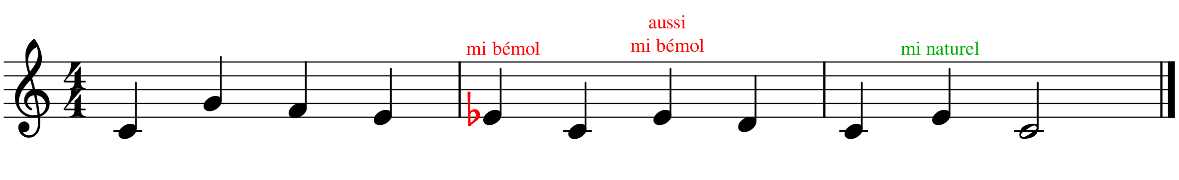 alteration_ex1 Formation musicale